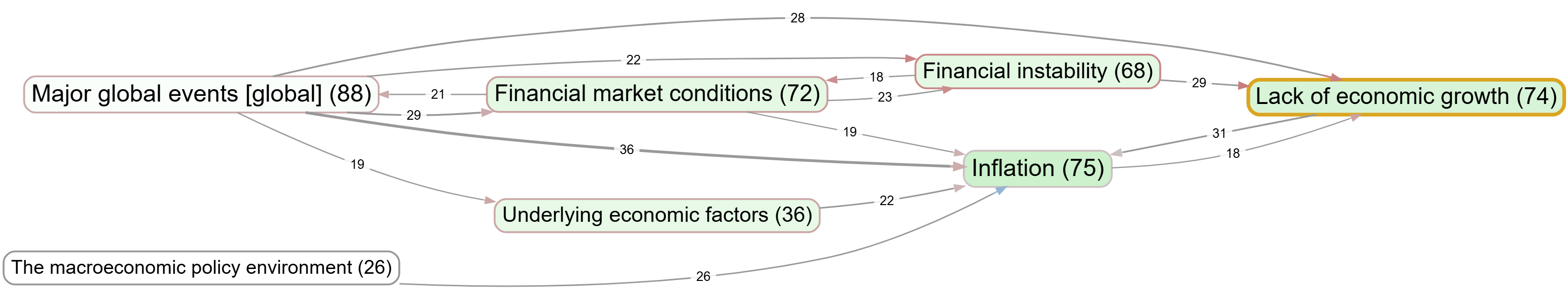 screenshot-assessing-change-in-cognitive-models-of-systems-over-time-central-bank