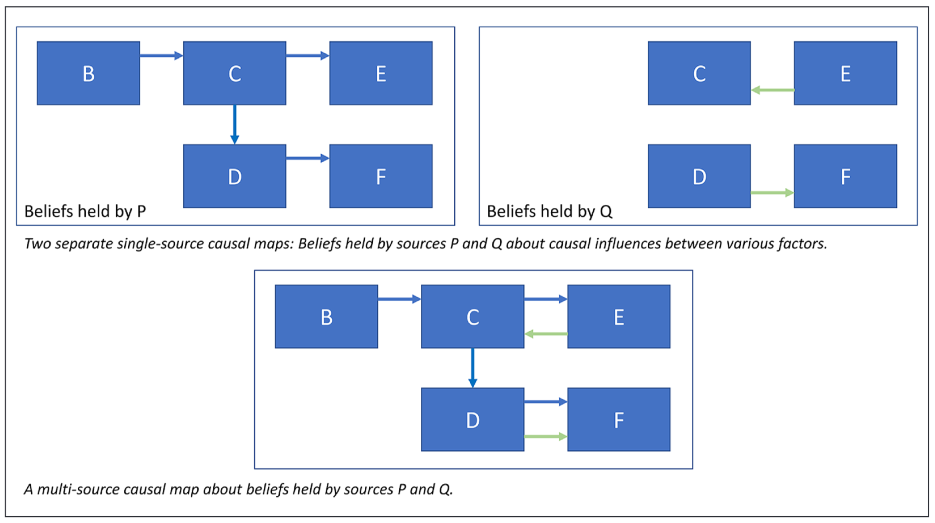 screenshot-multi-source-map-p-and-q-s-separate-beliefs-then-combined