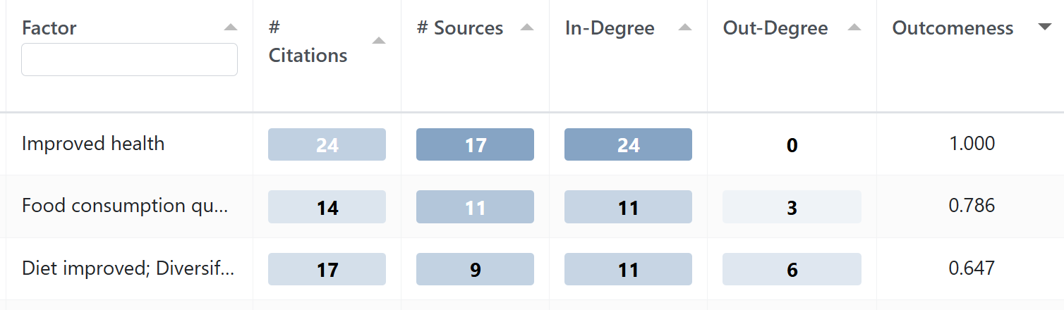 map-106-main-outcomes-which-factors-are-mentioned-most-often-as-outcomes-q