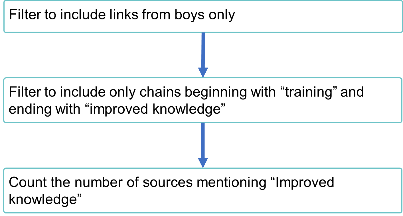 map-500-combining-questions