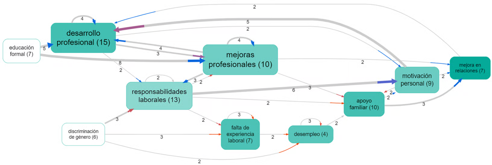 screenshot-duoc-uc-evaluating-gender-equity-in-stem-with-ai-driven-interviews-2