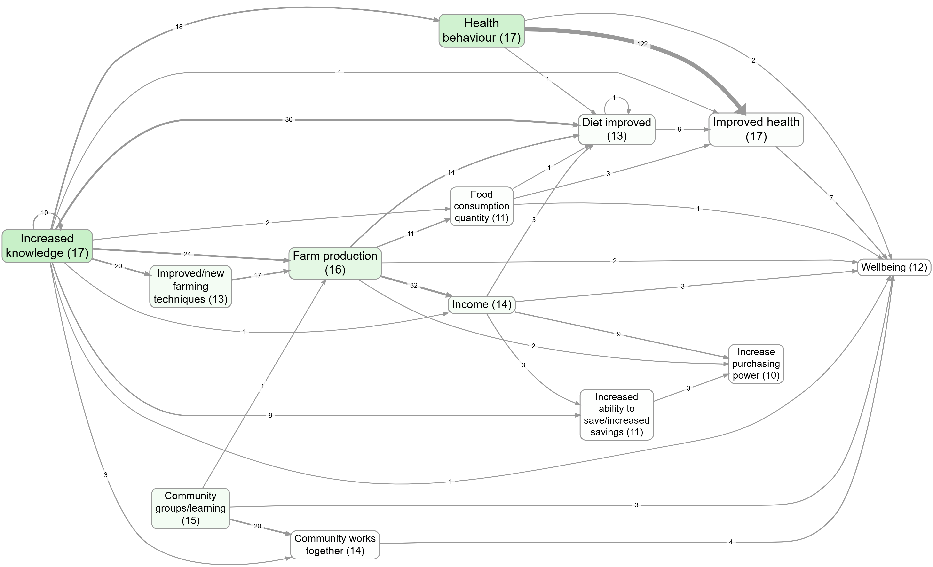 Factor importance colouring (bookmark 1063)