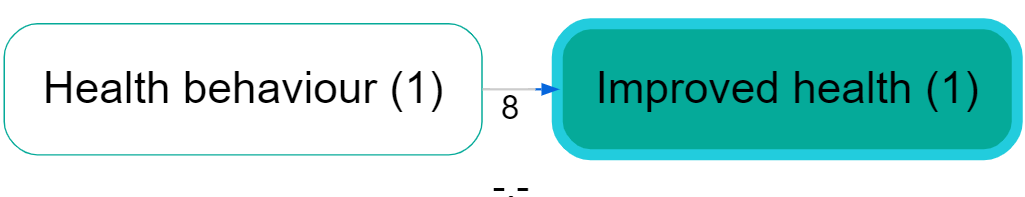 Hierarchy example (after zoom)