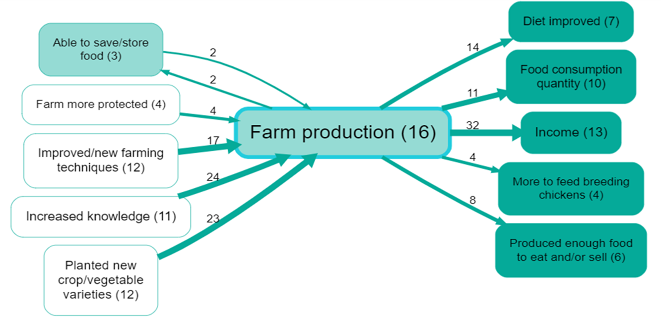 Focus filter: neighbourhood extraction