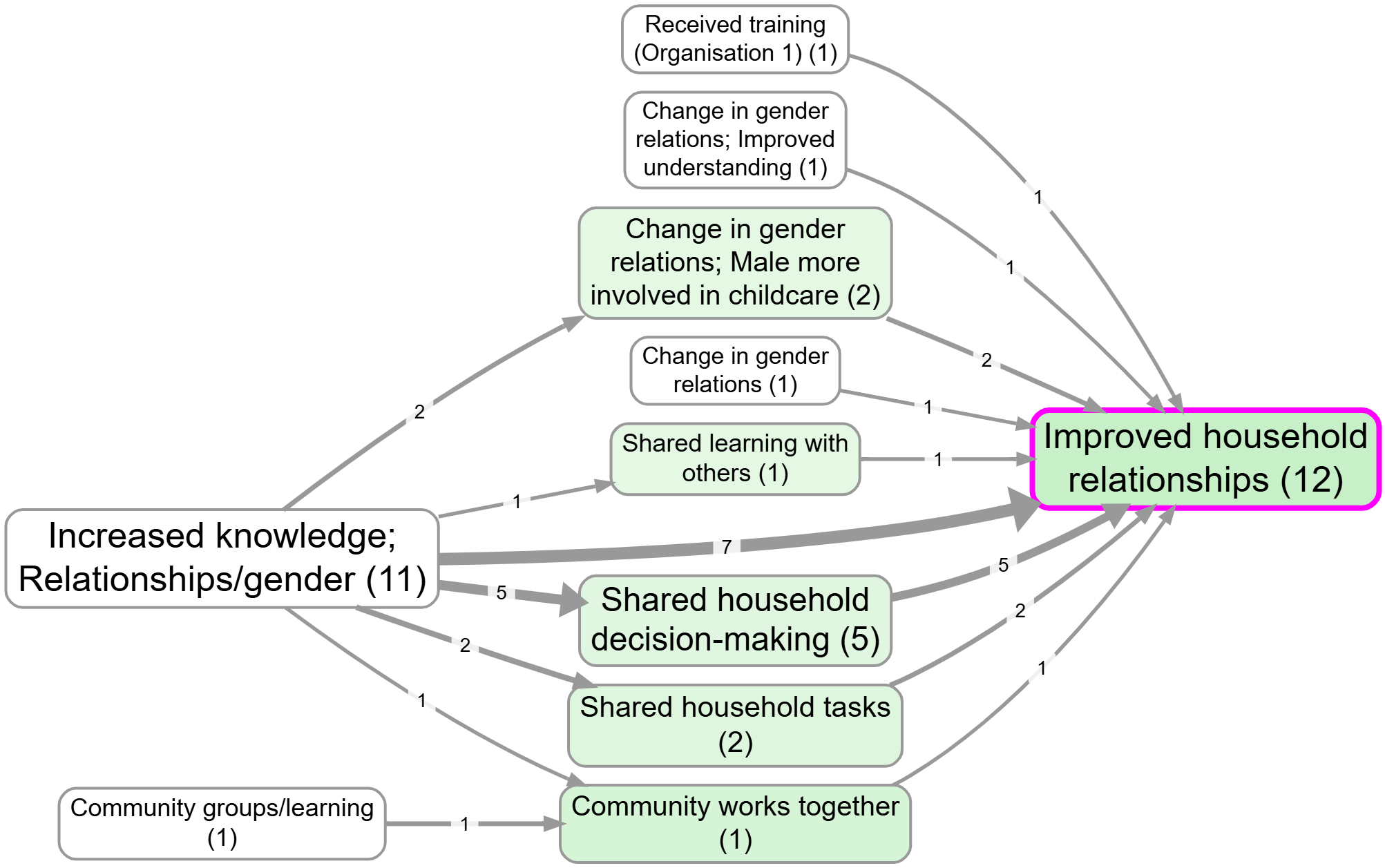 Upstream influences on wellbeing (with source tracing) (bookmark 534)