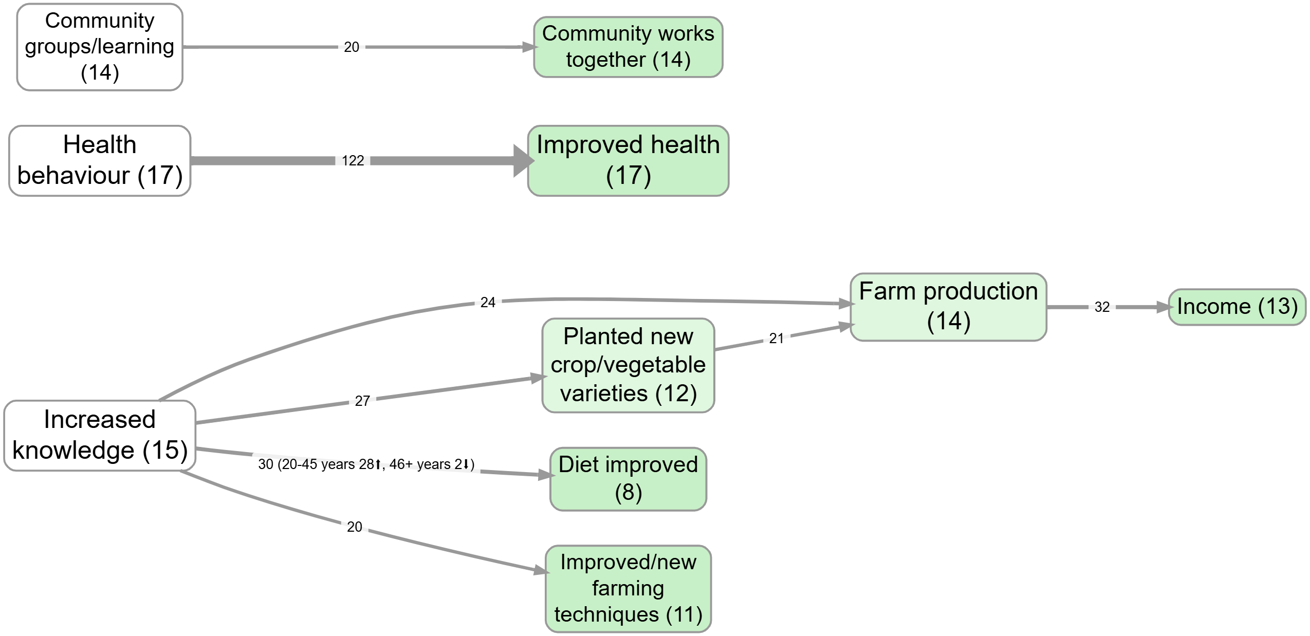 Group differences shown on map (bookmark 980)