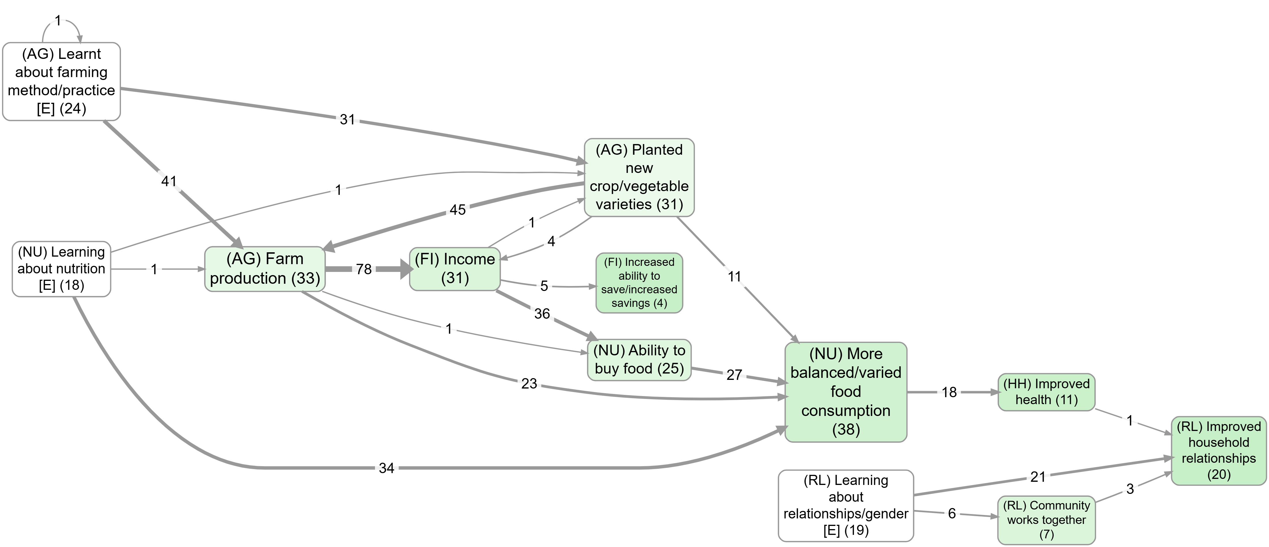 Top factors (no zoom) (bookmark 983)