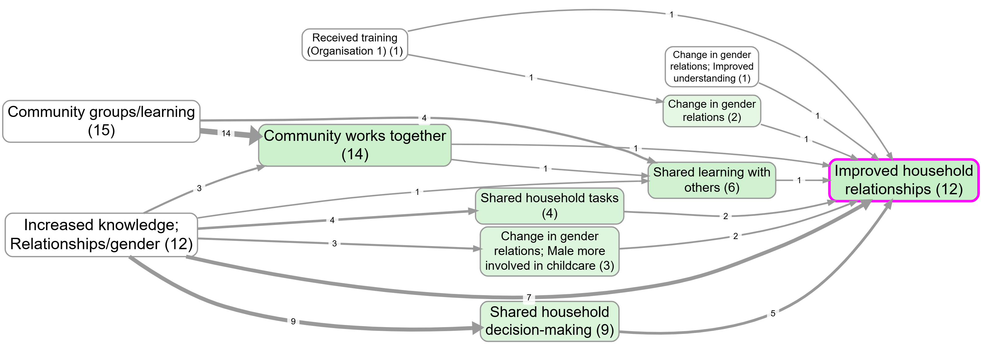 Upstream influences on wellbeing (no source tracing) (bookmark 270)